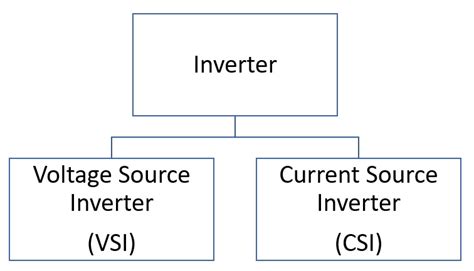 inverter meaning in tagalog